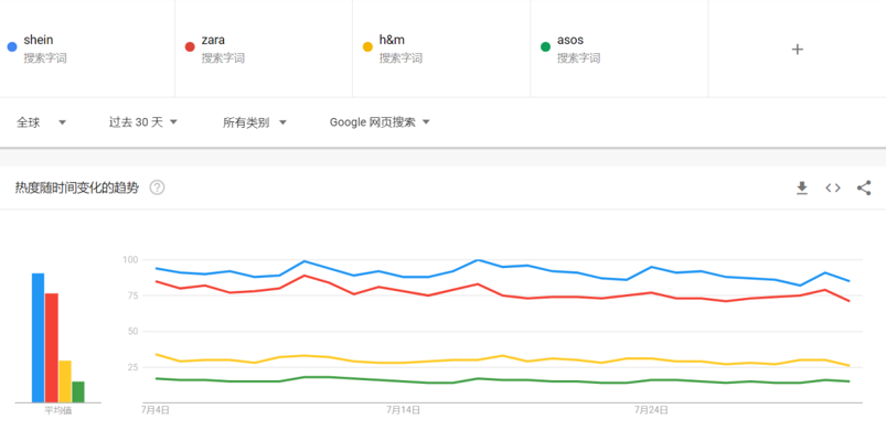 电子商务风起云涌:义乌网站设计引领新潮流
