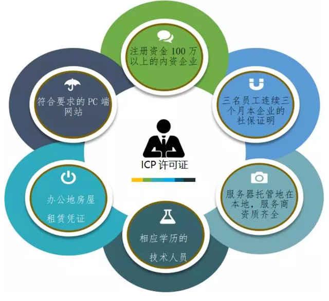 网站改版多少钱