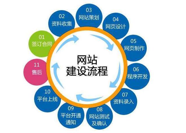 义乌网站建设在新时代下的新发展